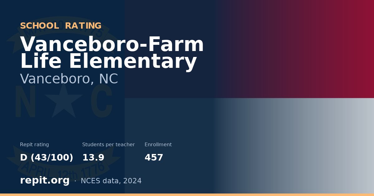 Vanceboro-Farm Life Elementary, Vanceboro, NC — Repit school rating D (43/100)