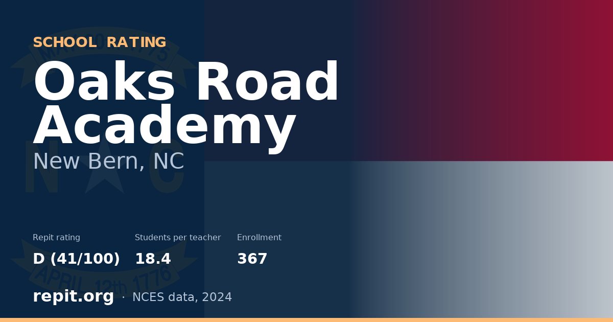 Oaks Road Academy, New Bern, NC — Repit school rating D (41/100)