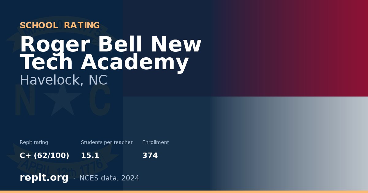 Roger Bell New Tech Academy, Havelock, NC — Repit school rating C+ (62/100)