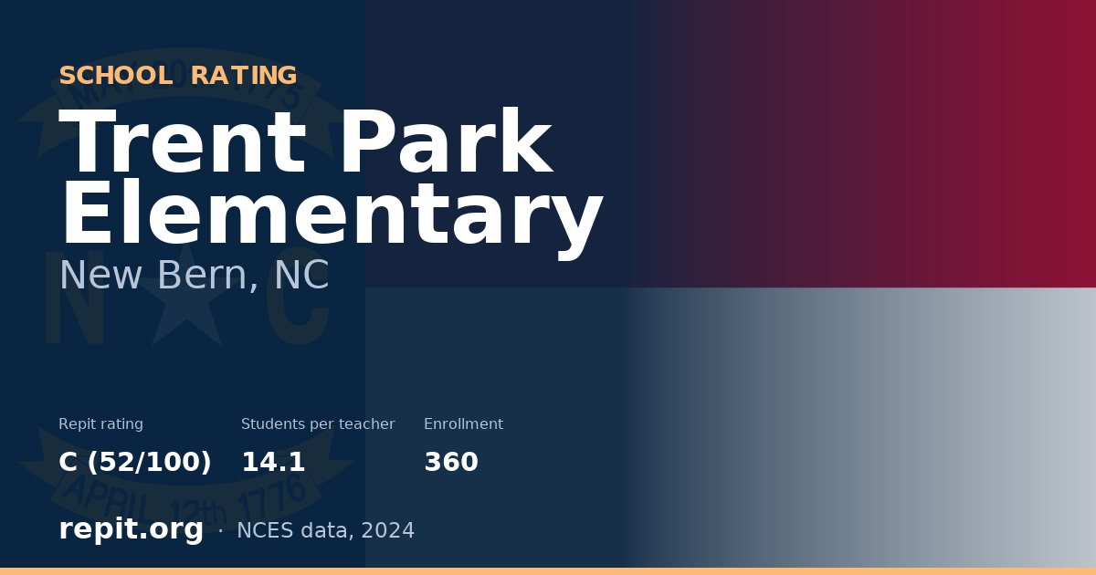Trent Park Elementary, New Bern, NC — Repit school rating C (52/100)