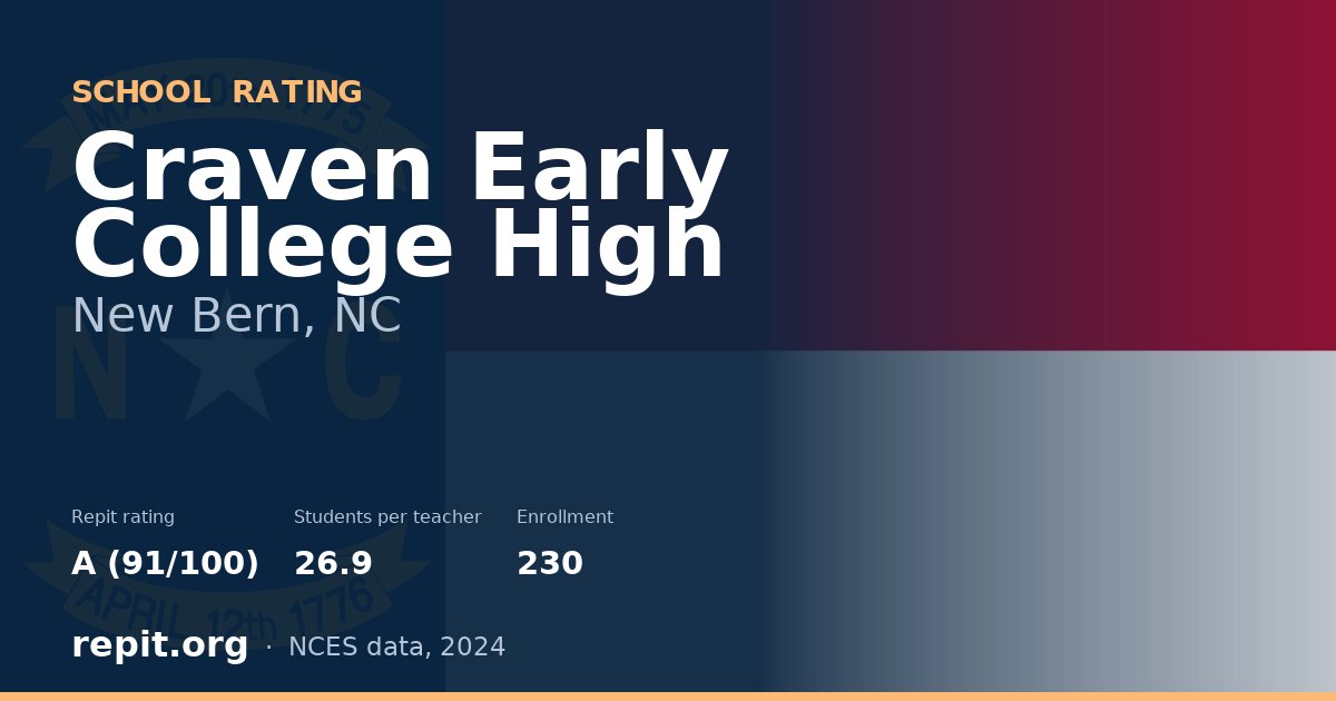 Craven Early College High, New Bern, NC — Repit school rating A (91/100)
