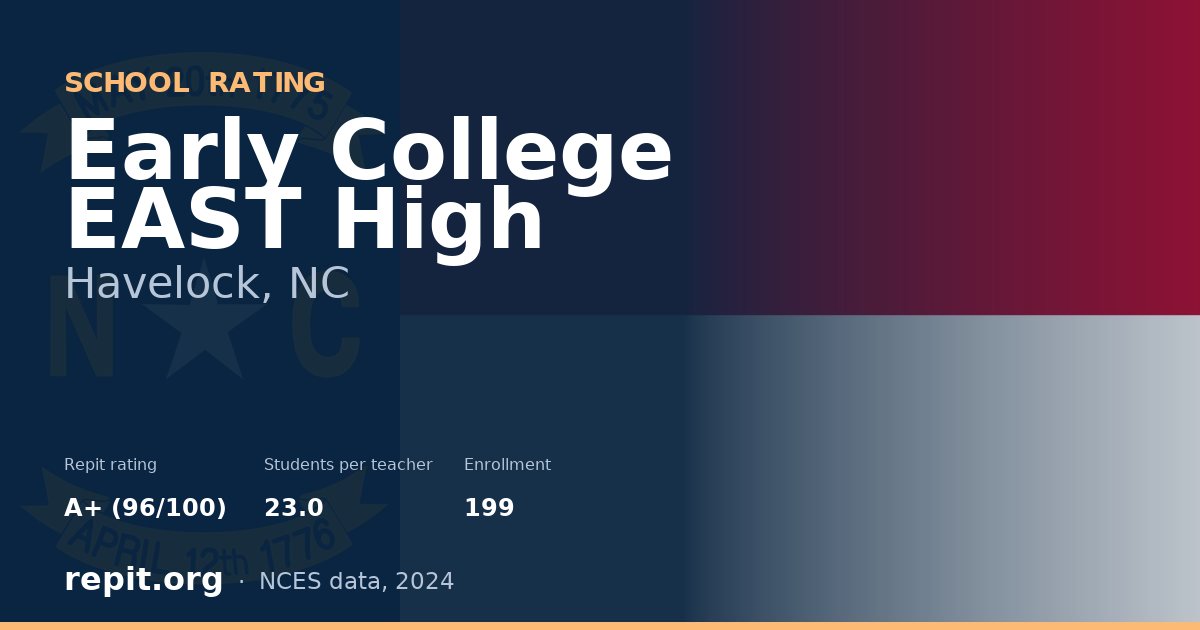 Early College EAST High, Havelock, NC — Repit school rating A+ (96/100)