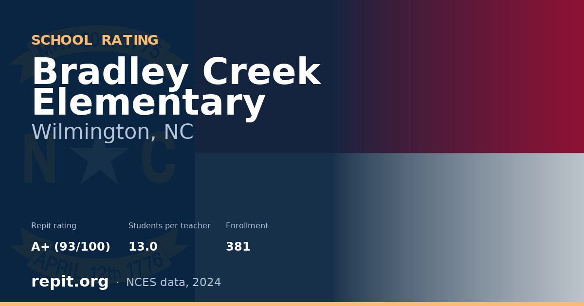 Bradley Creek Elementary, Wilmington, NC — Repit school rating A+ (93/100)