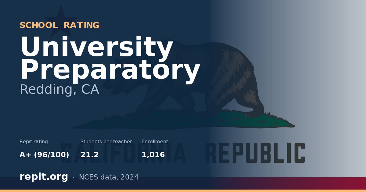 University Preparatory, Redding, CA — Repit school rating A+ (96/100)