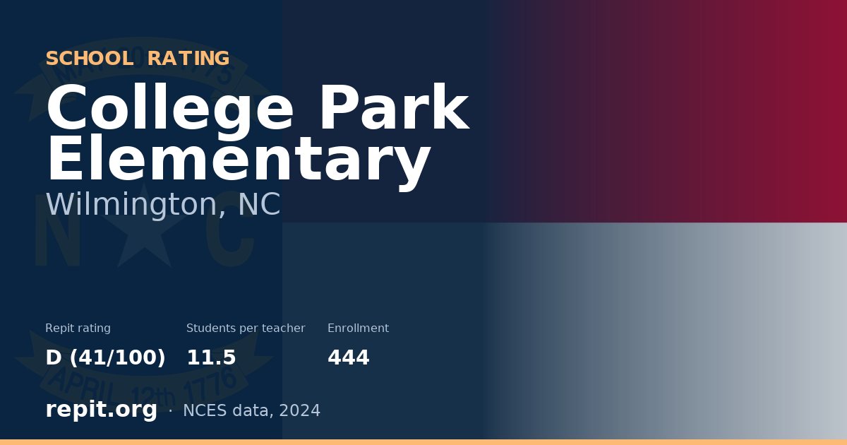 College Park Elementary, Wilmington, NC — Repit school rating D (41/100)