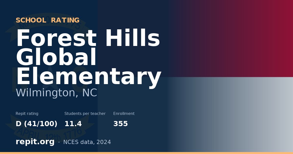 Forest Hills Global Elementary, Wilmington, NC — Repit school rating D (41/100)