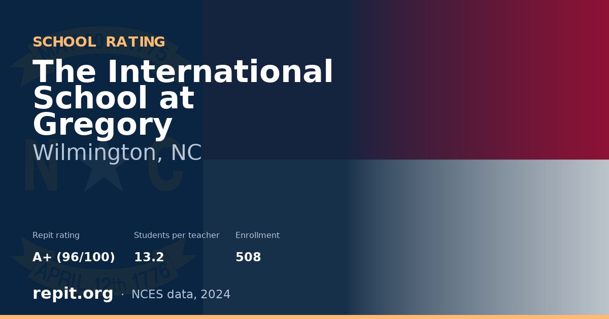 The International School at Gregory, Wilmington, NC — Repit school rating A+ (96/100)