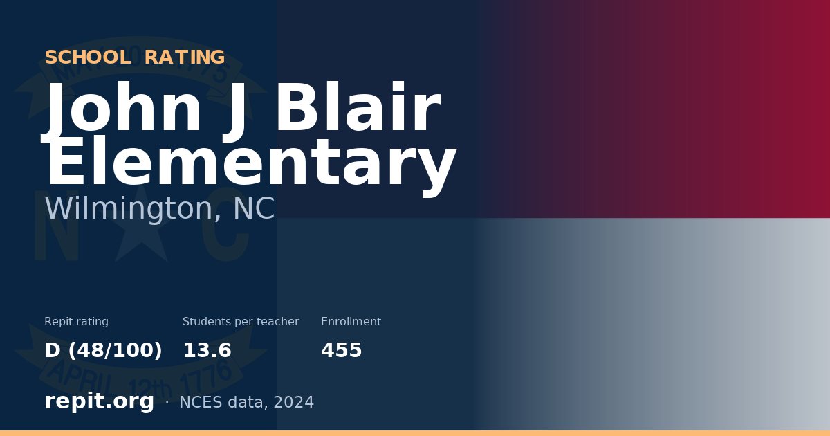 John J Blair Elementary, Wilmington, NC — Repit school rating D (48/100)