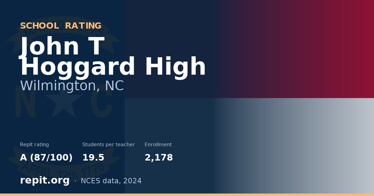 John T Hoggard High, Wilmington, NC — Repit school rating A (87/100)