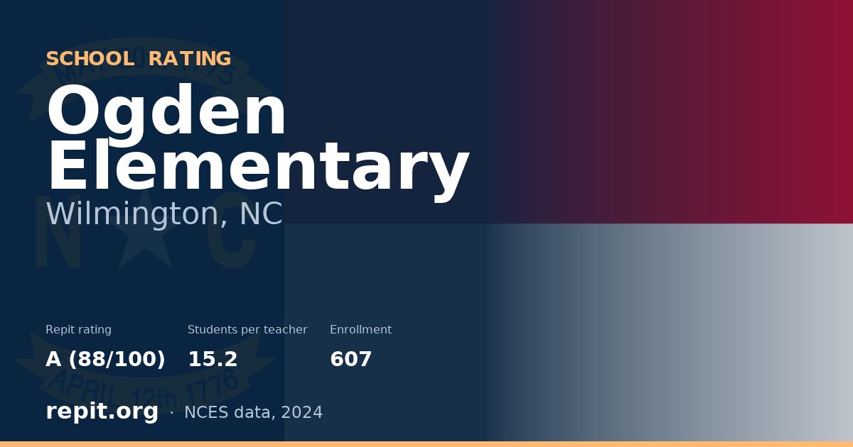 Ogden Elementary, Wilmington, NC — Repit school rating A (88/100)