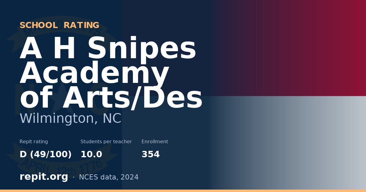 A H Snipes Academy of Arts/Des, Wilmington, NC — Repit school rating D (49/100)
