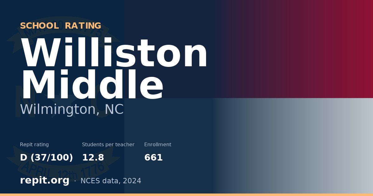 Williston Middle, Wilmington, NC — Repit school rating D (37/100)