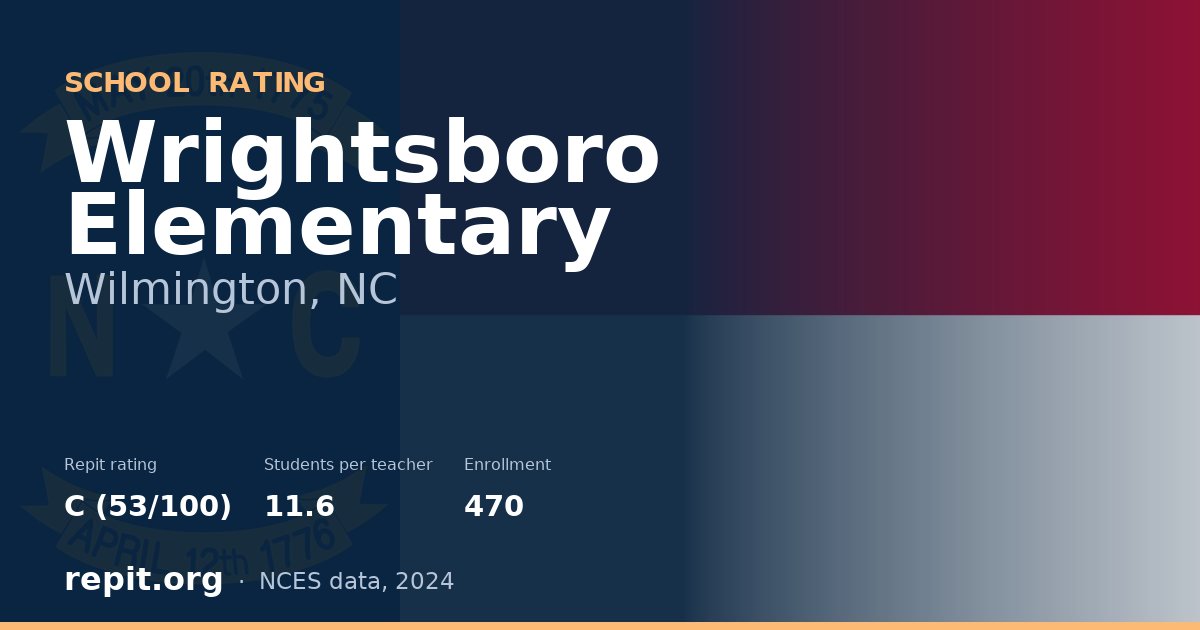 Wrightsboro Elementary, Wilmington, NC — Repit school rating C (53/100)