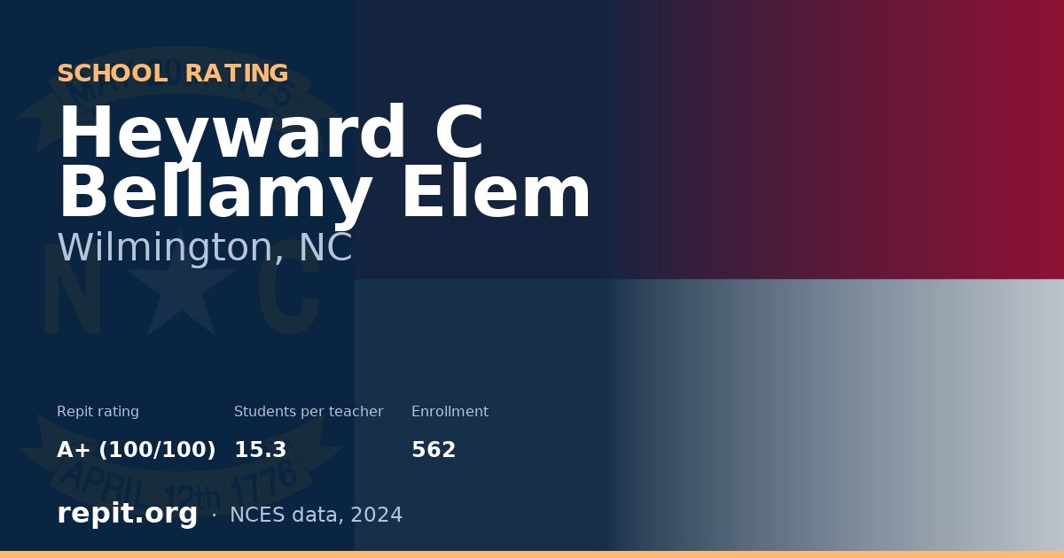 Heyward C Bellamy Elem, Wilmington, NC — Repit school rating A+ (100/100)