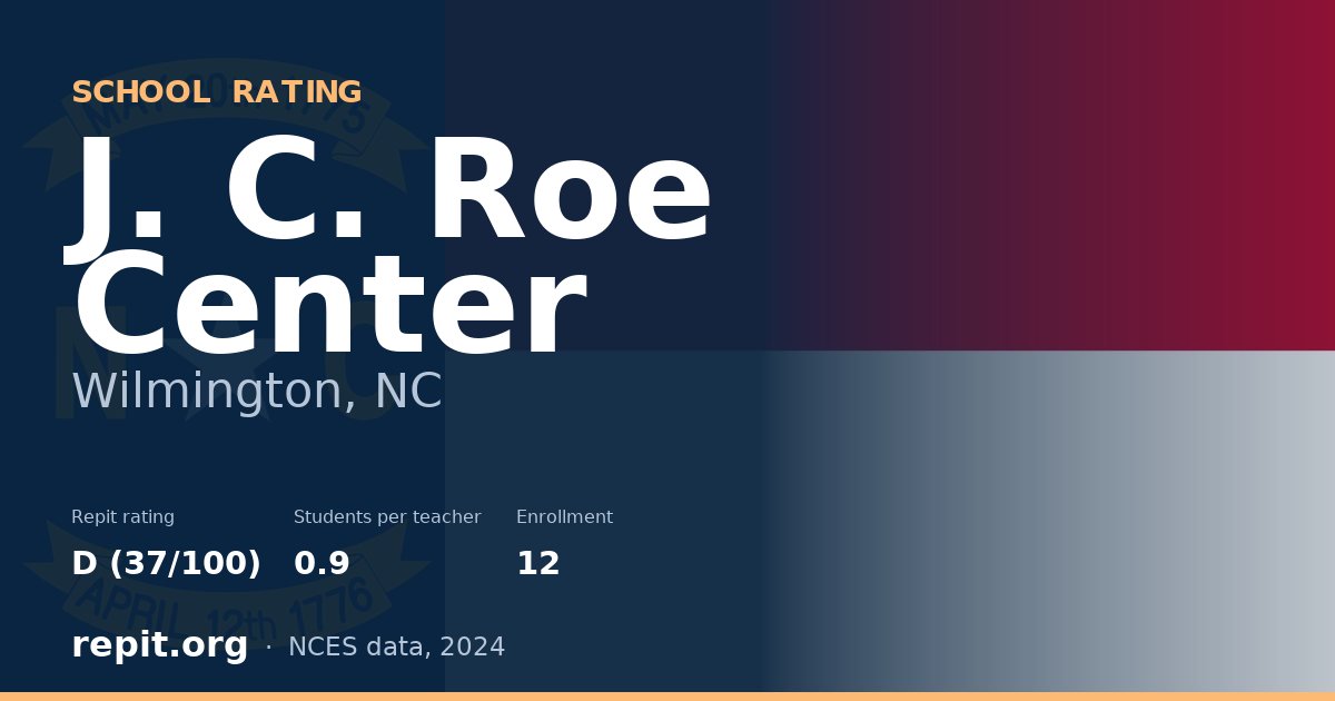 J. C. Roe Center, Wilmington, NC — Repit school rating D (37/100)