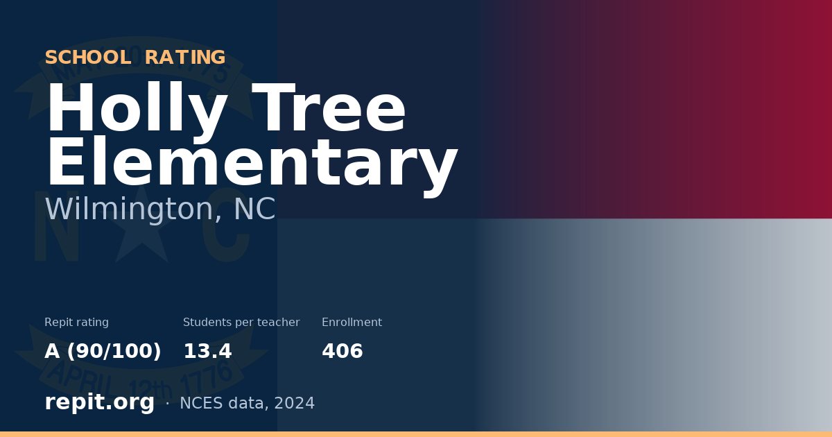 Holly Tree Elementary, Wilmington, NC — Repit school rating A (90/100)