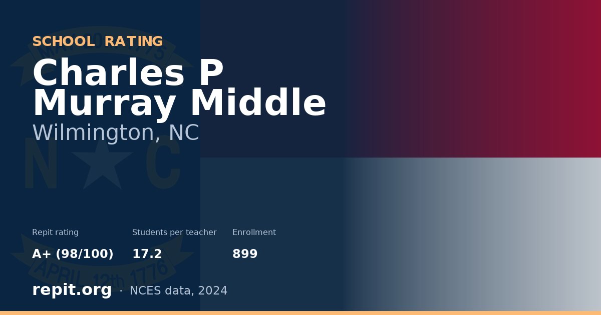 Charles P Murray Middle, Wilmington, NC — Repit school rating A+ (98/100)