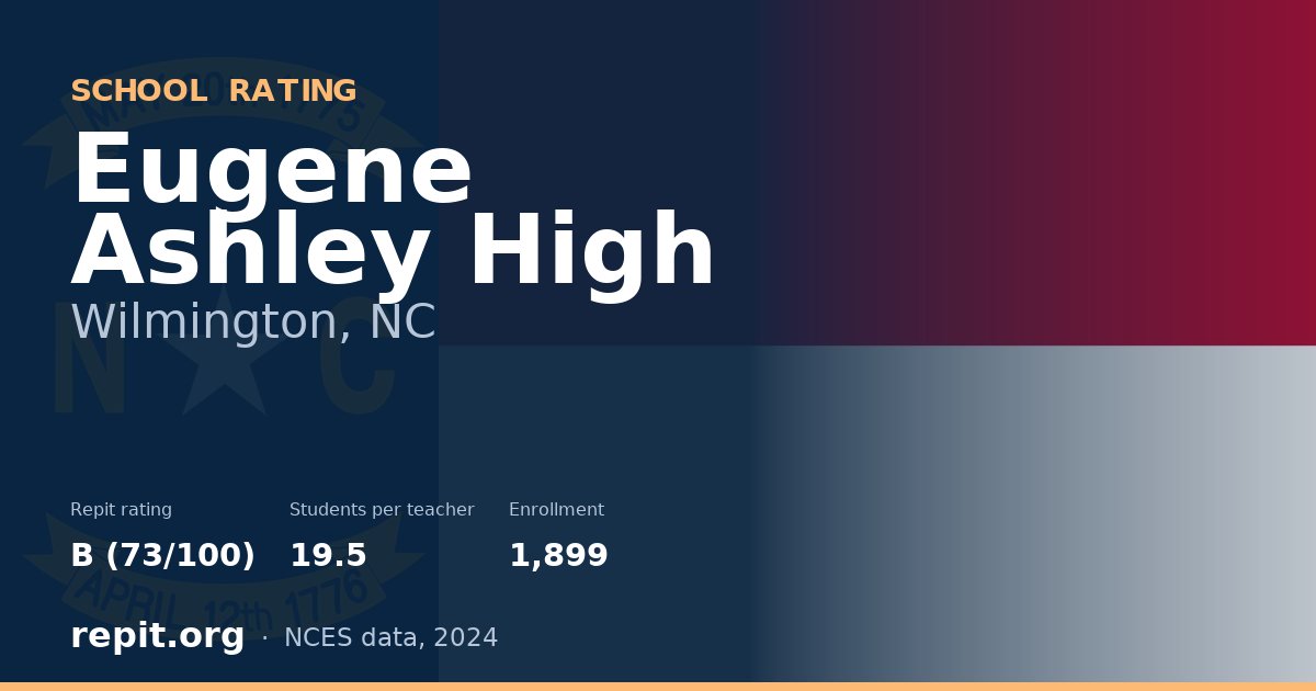 Eugene Ashley High, Wilmington, NC — Repit school rating B (73/100)