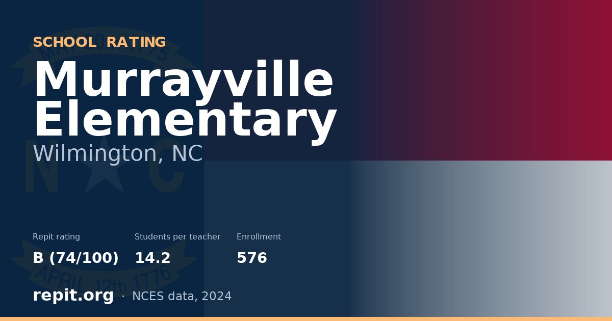 Murrayville Elementary, Wilmington, NC — Repit school rating B (74/100)