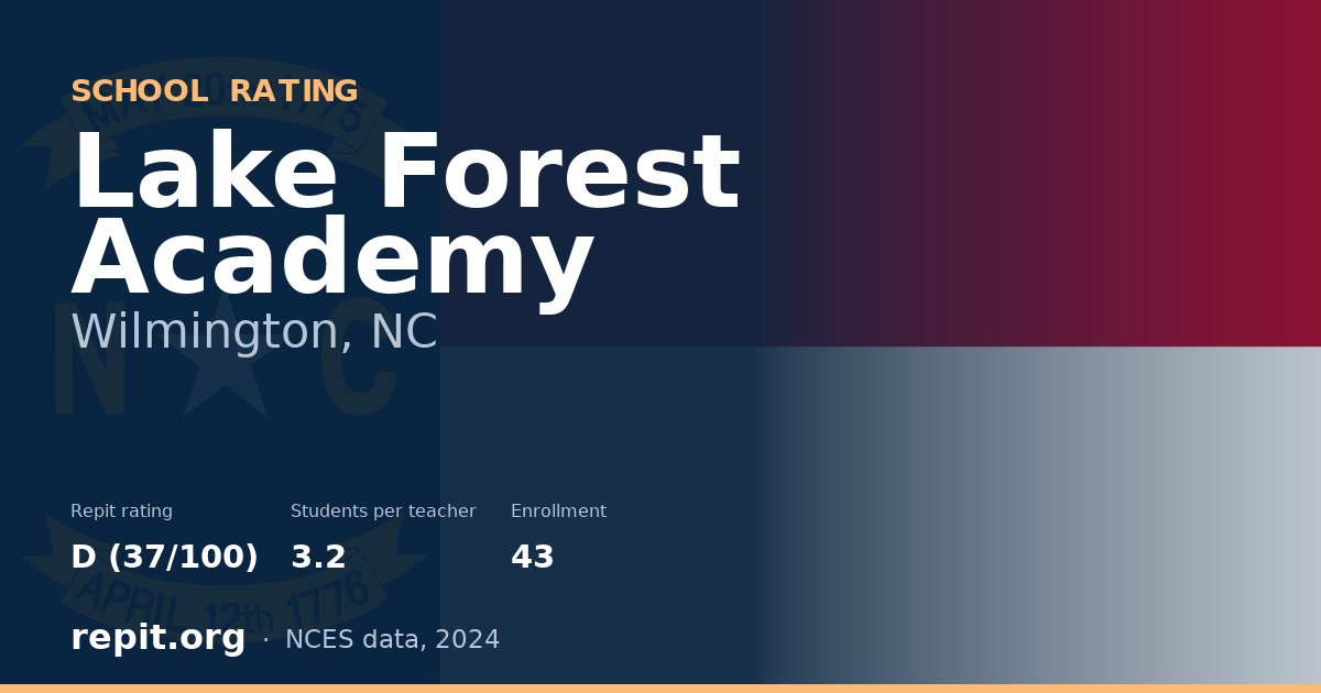 Lake Forest Academy, Wilmington, NC — Repit school rating D (37/100)