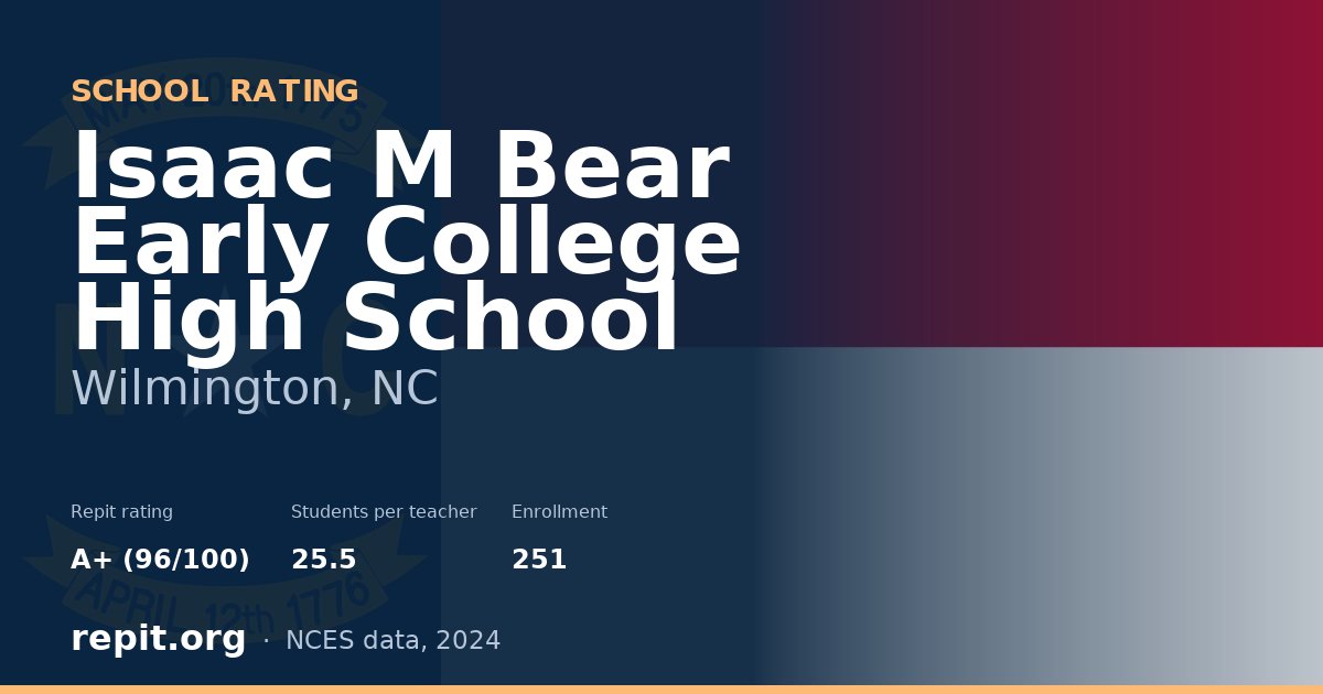 Isaac M Bear Early College High School, Wilmington, NC — Repit school rating A+ (96/100)