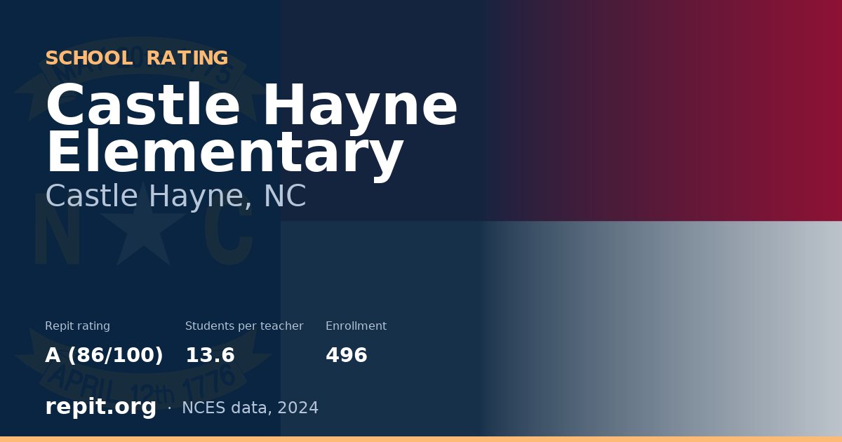 Castle Hayne Elementary, Castle Hayne, NC — Repit school rating A (86/100)