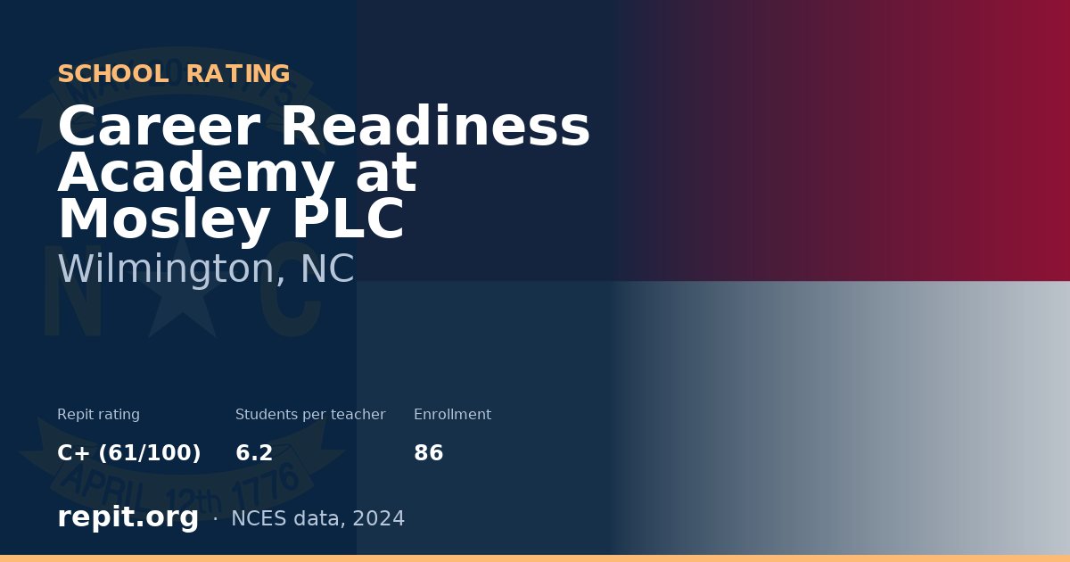 Career Readiness Academy at Mosley PLC, Wilmington, NC — Repit school rating C+ (61/100)