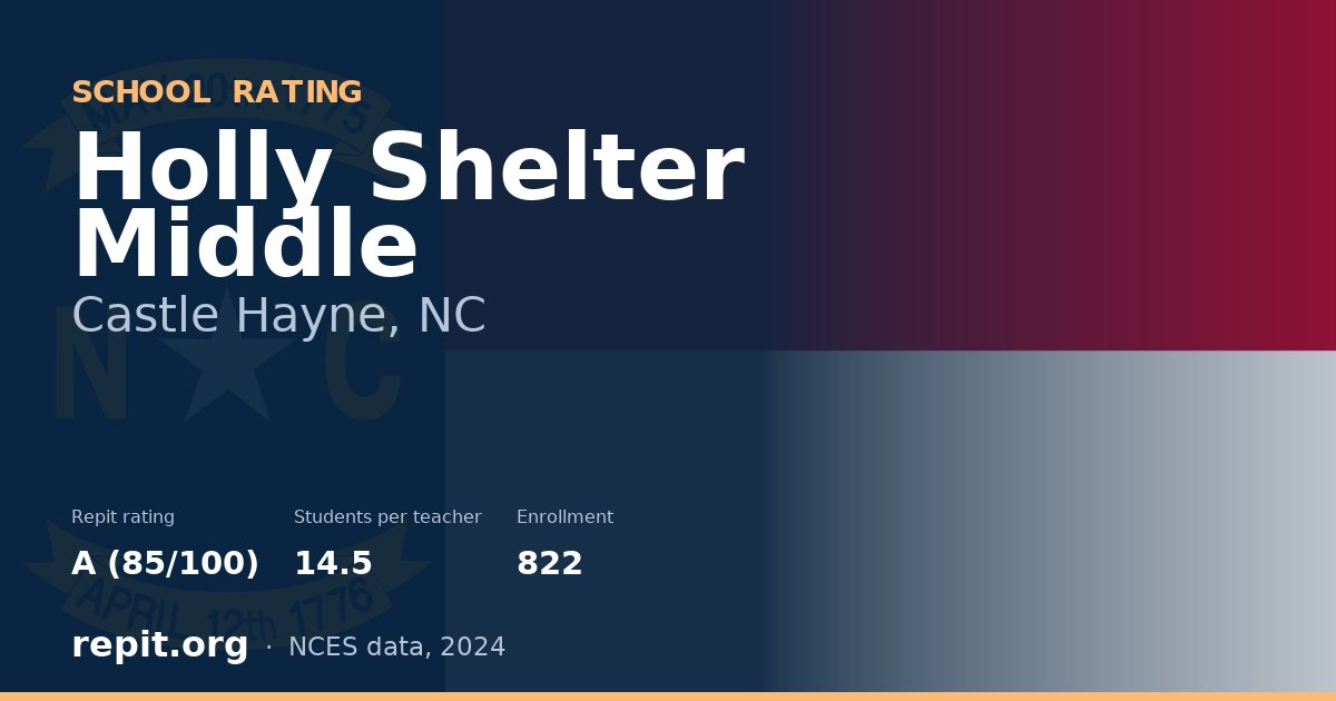 Holly Shelter Middle, Castle Hayne, NC — Repit school rating A (85/100)