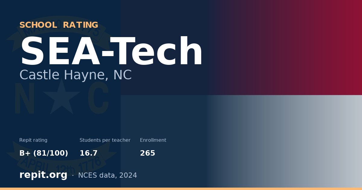 SEA-Tech, Castle Hayne, NC — Repit school rating B+ (81/100)