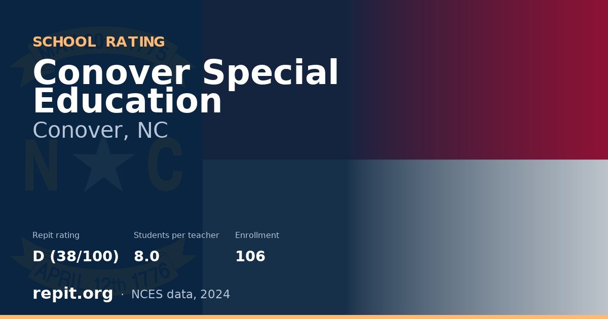 Conover Special Education, Conover, NC — Repit school rating D (38/100)