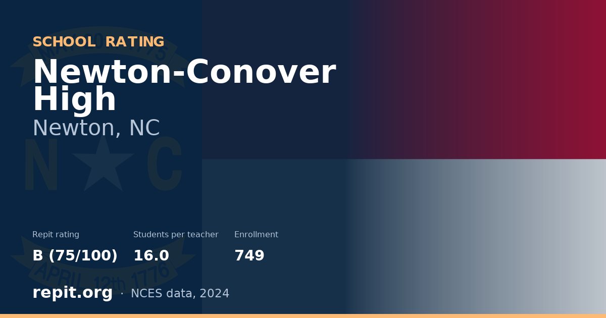 Newton-Conover High, Newton, NC — Repit school rating B (75/100)