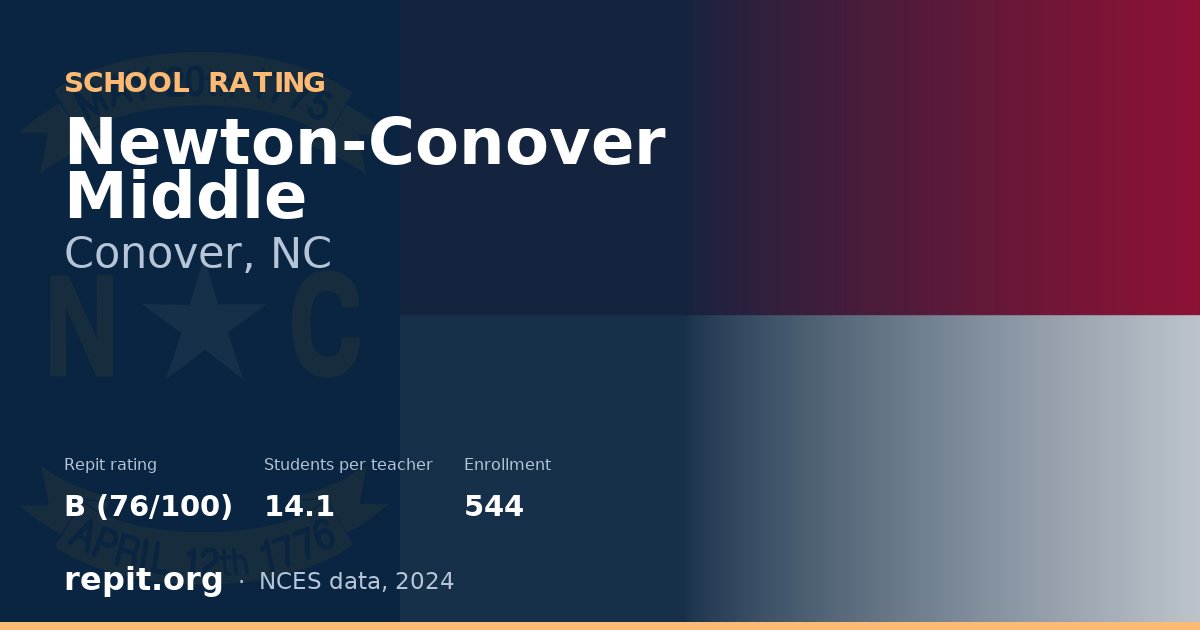 Newton-Conover Middle, Conover, NC — Repit school rating B (76/100)