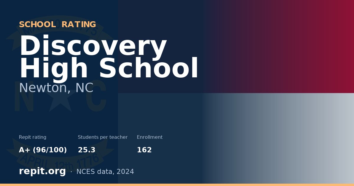Discovery High School, Newton, NC — Repit school rating A+ (96/100)