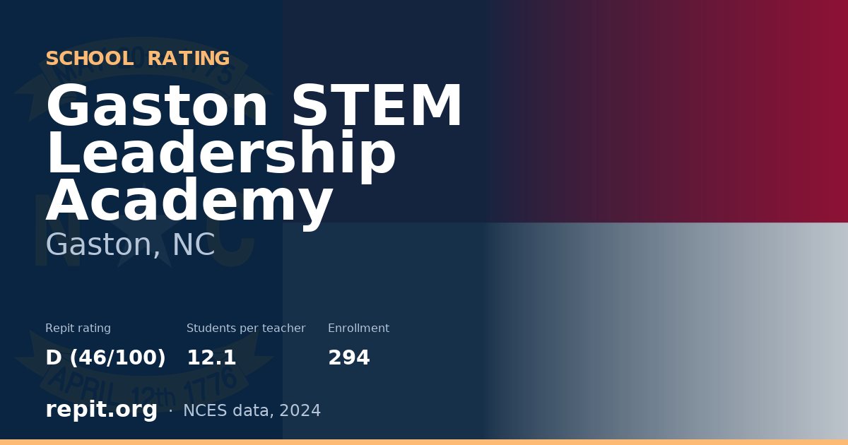 Gaston STEM Leadership Academy, Gaston, NC — Repit school rating D (46/100)