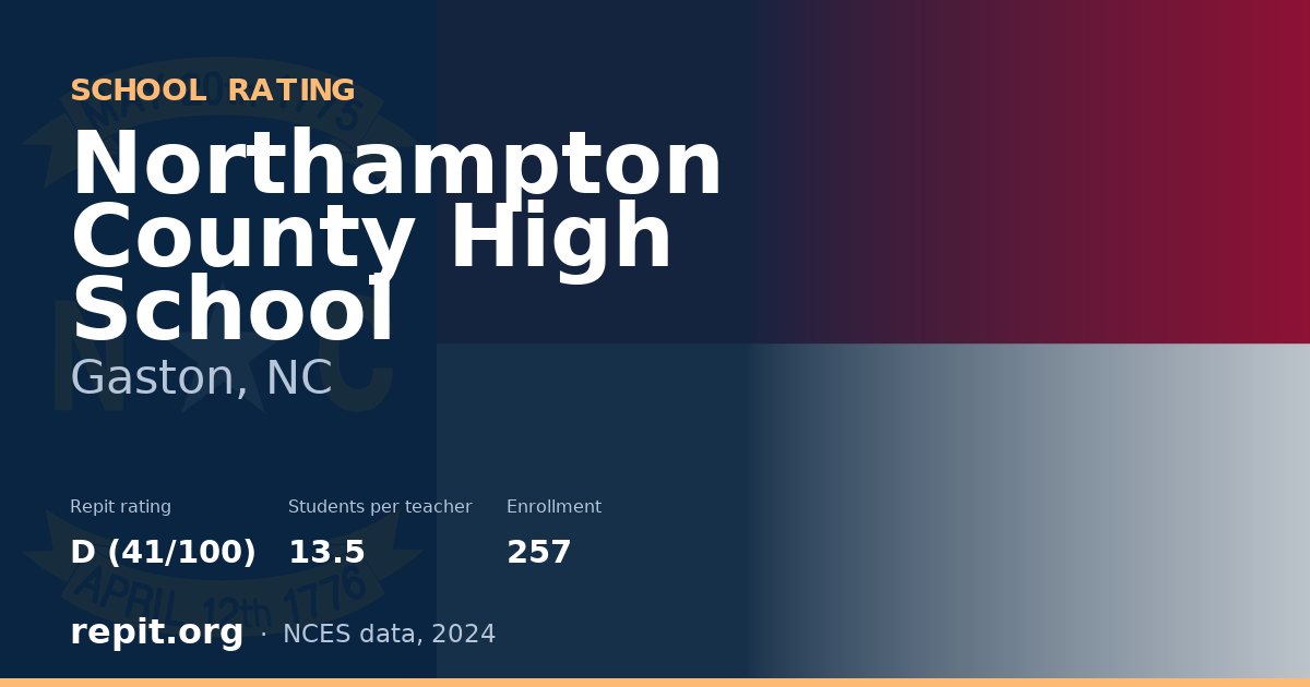 Northampton County High School, Gaston, NC — Repit school rating D (41/100)