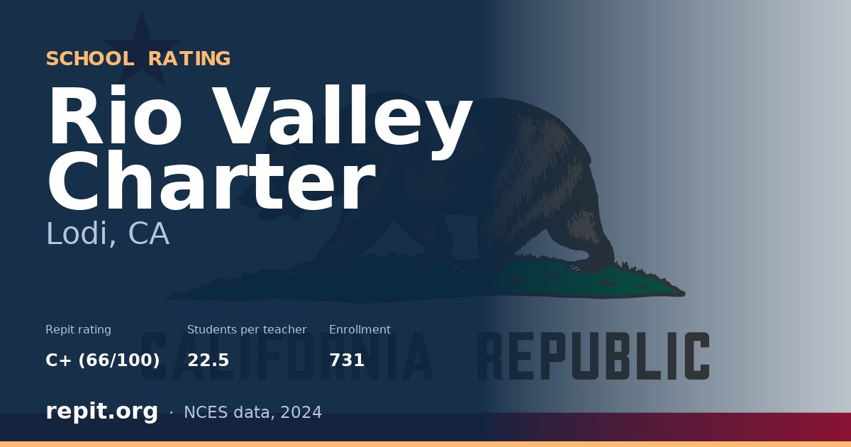 Rio Valley Charter, Lodi, CA — Repit school rating C+ (66/100)