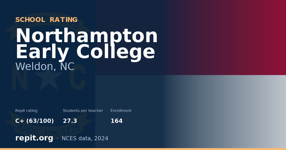 Northampton Early College, Weldon, NC — Repit school rating C+ (63/100)