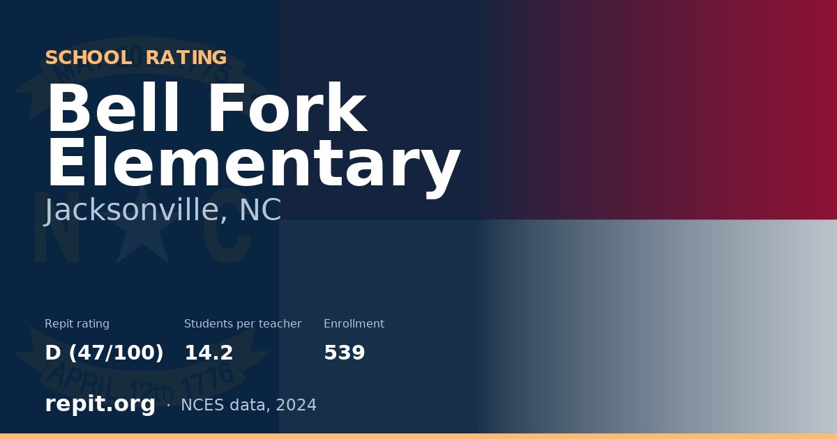 Bell Fork Elementary, Jacksonville, NC — Repit school rating D (47/100)