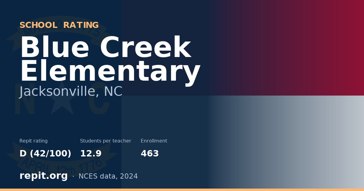 Blue Creek Elementary, Jacksonville, NC — Repit school rating D (42/100)