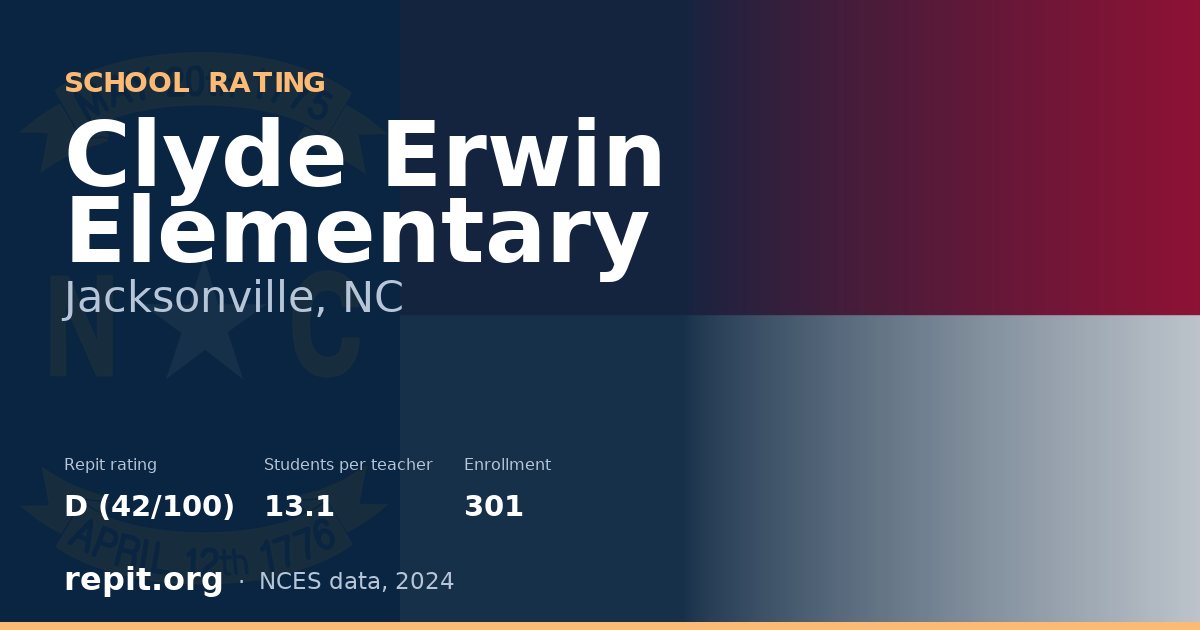 Clyde Erwin Elementary, Jacksonville, NC — Repit school rating D (42/100)