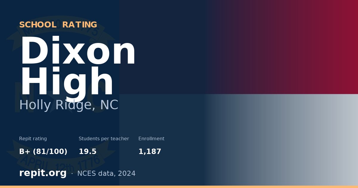 Dixon High, Holly Ridge, NC — Repit school rating B+ (81/100)
