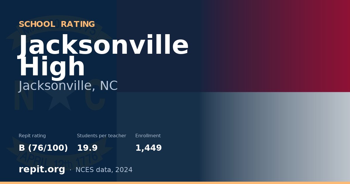 Jacksonville High, Jacksonville, NC — Repit school rating B (76/100)