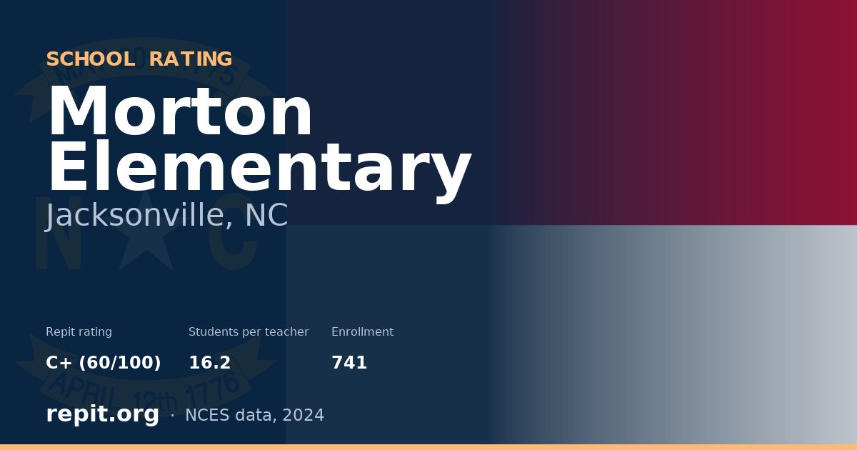 Morton Elementary, Jacksonville, NC — Repit school rating C+ (60/100)