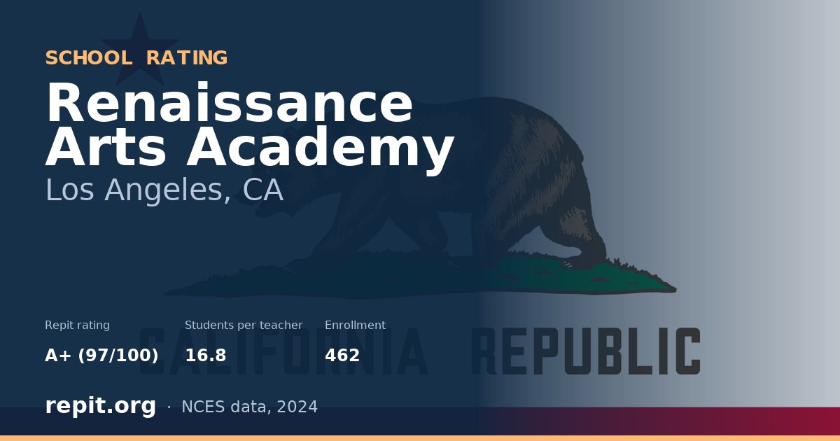 Renaissance Arts Academy, Los Angeles, CA — Repit school rating A+ (97/100)