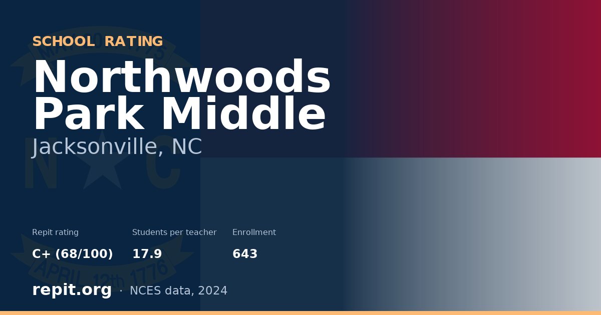 Northwoods Park Middle, Jacksonville, NC — Repit school rating C+ (68/100)