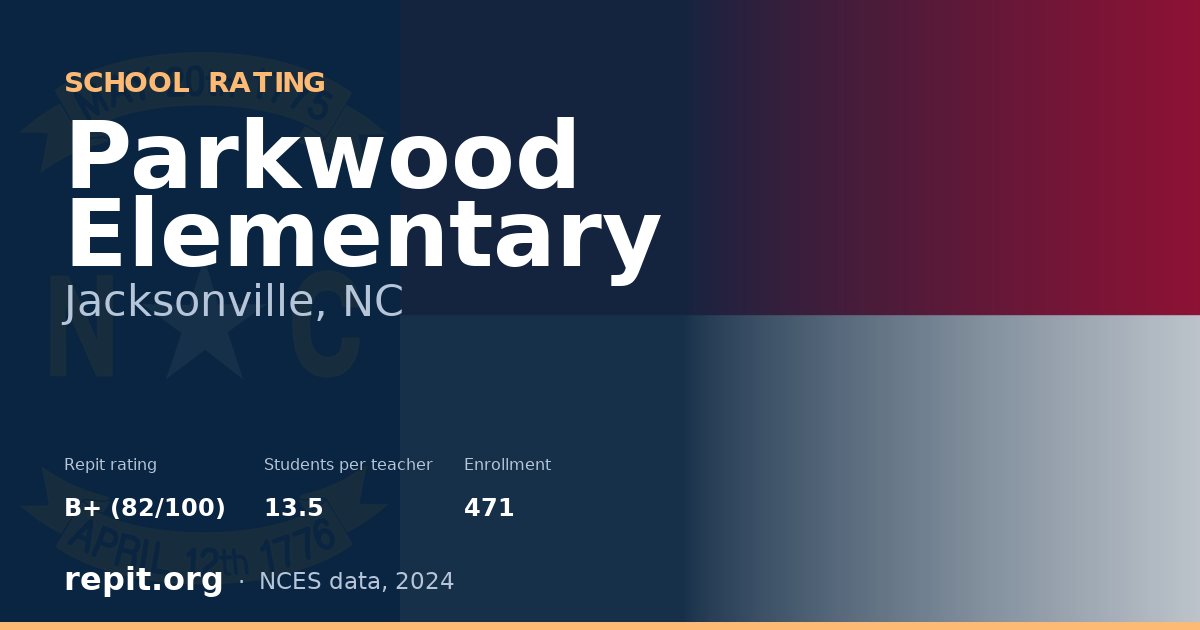 Parkwood Elementary, Jacksonville, NC — Repit school rating B+ (82/100)