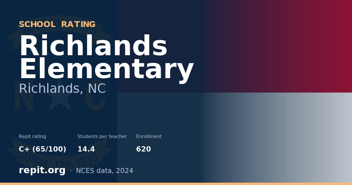 Richlands Elementary, Richlands, NC — Repit school rating C+ (65/100)