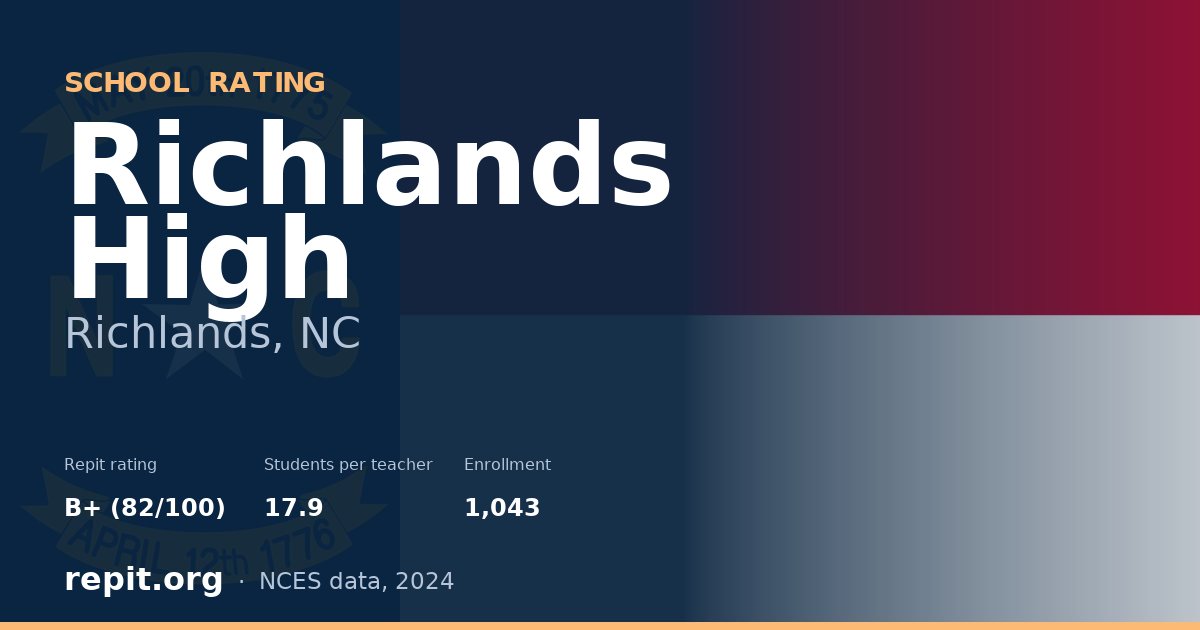 Richlands High, Richlands, NC — Repit school rating B+ (82/100)