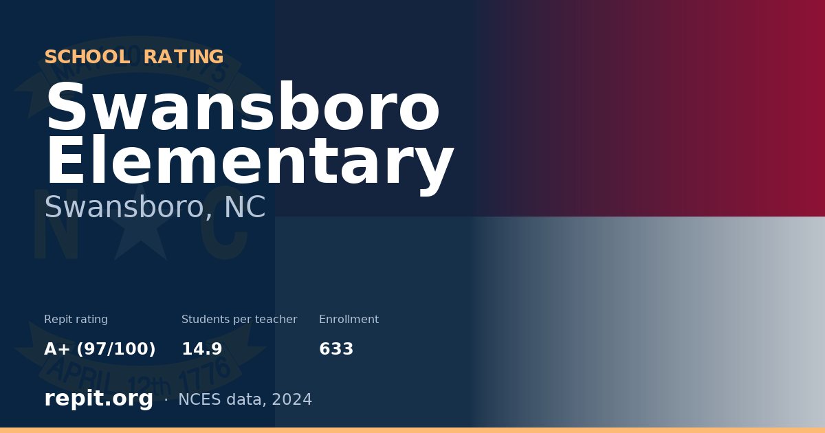 Swansboro Elementary, Swansboro, NC — Repit school rating A+ (97/100)