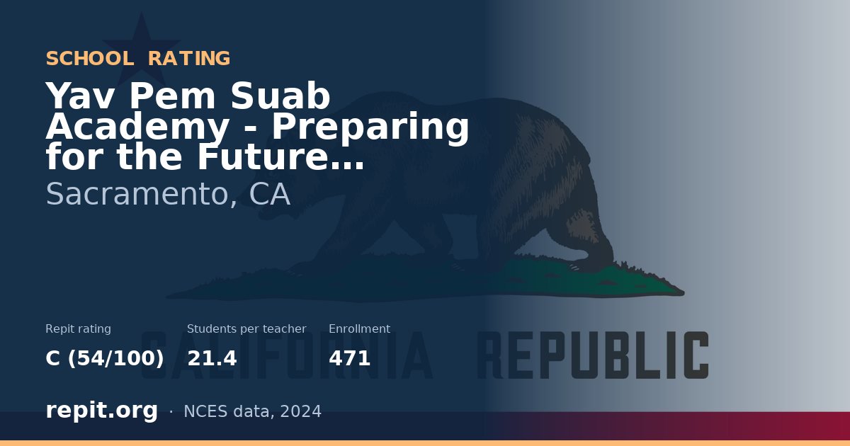 Yav Pem Suab Academy - Preparing for the Future Charter, Sacramento, CA — Repit school rating C (54/100)
